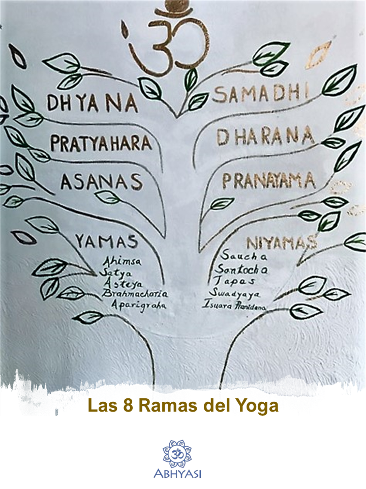 Las Ocho Ramas Del Yoga – Abhyasi